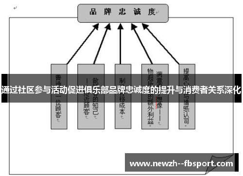 通过社区参与活动促进俱乐部品牌忠诚度的提升与消费者关系深化