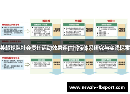 英超球队社会责任活动效果评估指标体系研究与实践探索
