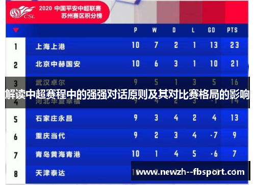 解读中超赛程中的强强对话原则及其对比赛格局的影响