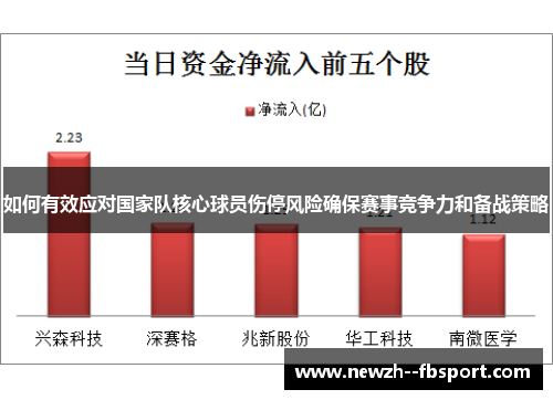 如何有效应对国家队核心球员伤停风险确保赛事竞争力和备战策略 如何有效应对国家队核心球员伤停风险确保赛事竞争力和备战策略
