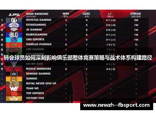 转会球员如何深刻影响俱乐部整体竞赛策略与战术体系构建路径 转会球员如何深刻影响俱乐部整体竞赛策略与战术体系构建路径